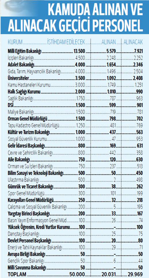 kamuya-30-bin-memur-alinacak.jpg