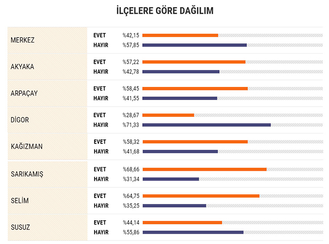 16-nisan-referandum-ilcelere-gore-dagilimi-001.jpg
