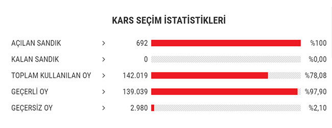16-nisan-referandum-kars-secim-istatisgi.jpg