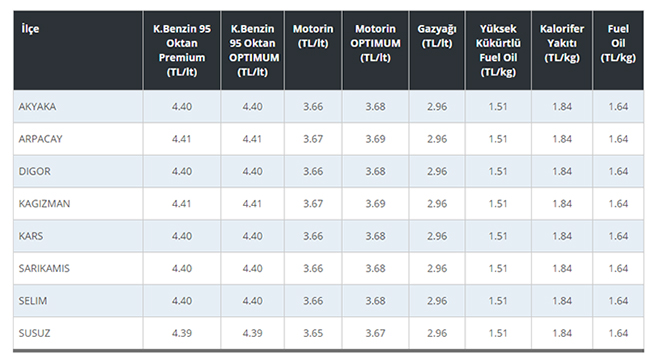 benzin-kars-fiyatlari-002.jpg