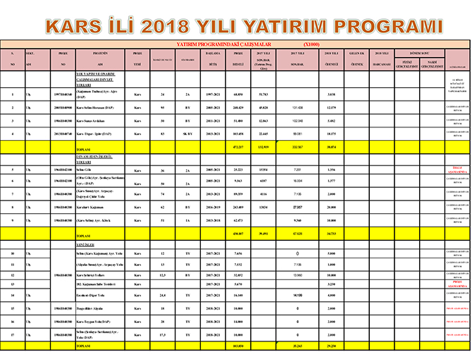 birlikler-2018-yili-yatirim-programini-anlatti-(3).jpeg