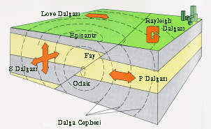 dalga.gif