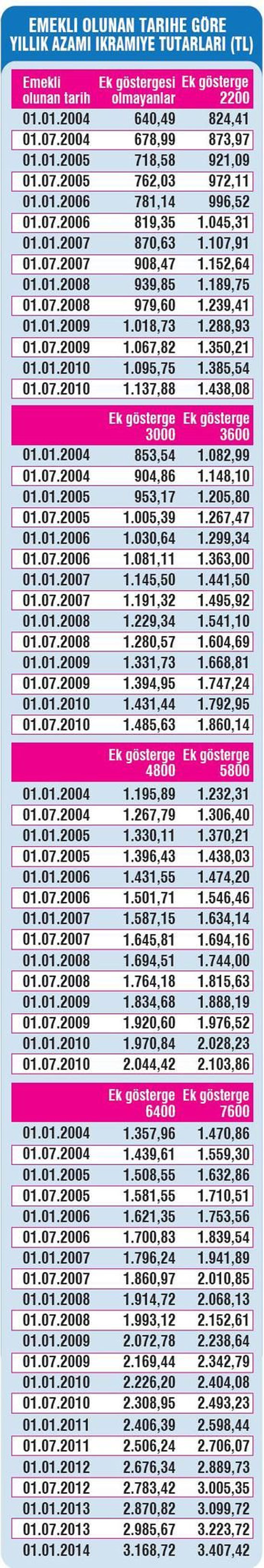 emekliye-mujde-yillik-3-bin-407-tl.jpg