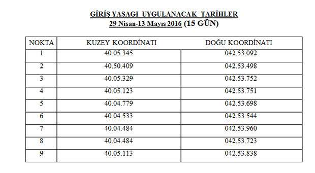 guvenlik-bolge-koordinatlari.jpg