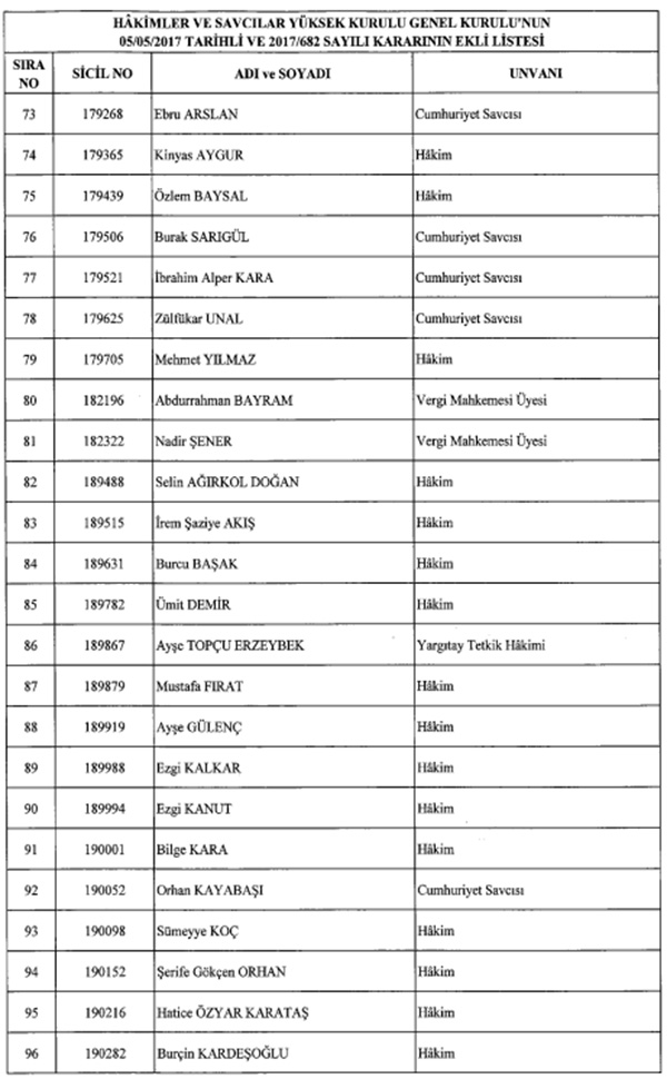 hsyk-kararlari-resmi-gazetede-107-yargi-mensubu-meslekten-ihrac-edildi-(4).jpg
