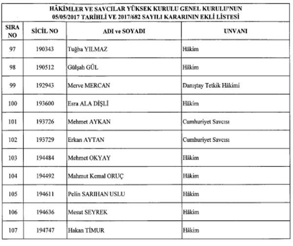 hsyk-kararlari-resmi-gazetede-107-yargi-mensubu-meslekten-ihrac-edildi-(5).jpg