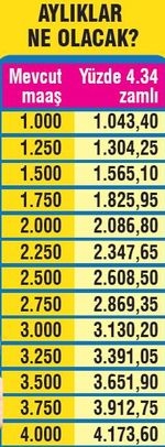 iste-yeni-emekli-maaslari!.jpeg