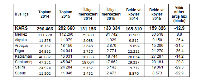kars’in-merkez-nufusu-artti.jpg kars’in-merkez-nufusu-artti.jpg
