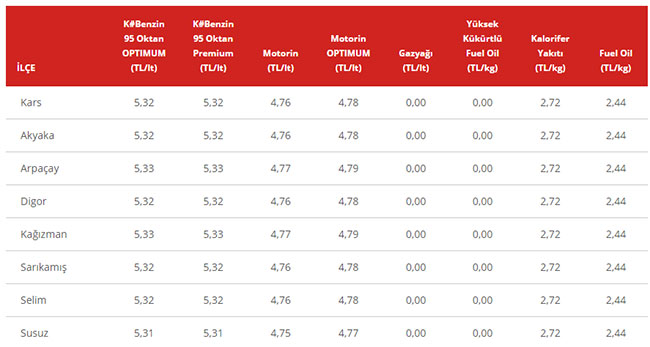 kars-benzin-fiyatlari-001.jpg