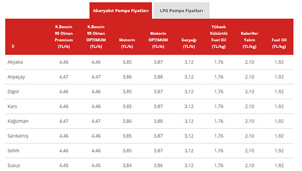 kars-benzin-fiyatlari.jpg