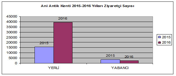 kars-valiligi-acikladi-kars’ta-2016-yilinda-269-bin-kisi-konakladi!-(1).jpg