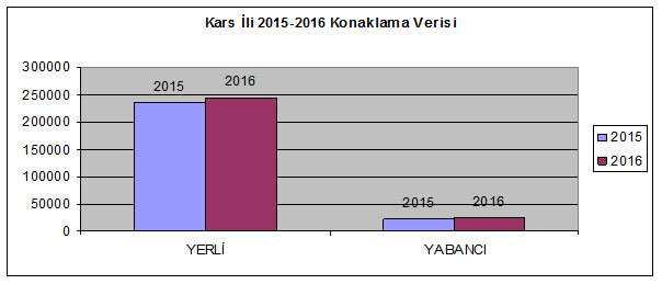 kars-valiligi-acikladi-kars’ta-2016-yilinda-269-bin-kisi-konakladi!-(3).jpg