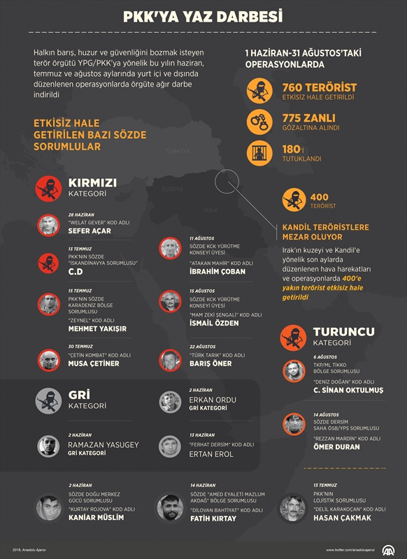 mehmetcik,-tunceli,-diyarbakir,-erzincan,-erzurum,-agri,-kars,-hakkari,-sirnak,-mardin,-siirt,-bitlis-ve-van-kirsalinda-teroristlerce-kullanilan-siginak,-barinak-ve-depolari-belirleyerek-imha-etti..jpg