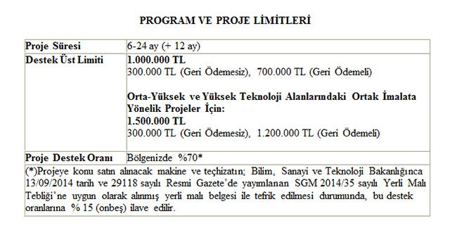 program-ve-proje-limitleri.jpg