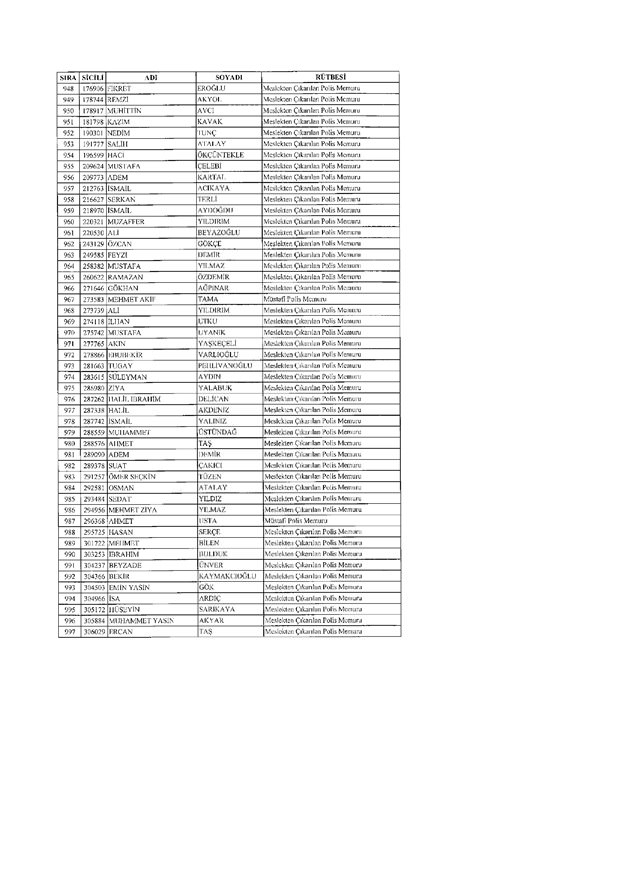rutbesi-alinan-emniyet-teskilati-mensuplarinin-tam-listesi-(10).jpg