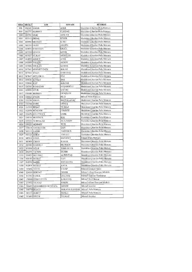 rutbesi-alinan-emniyet-teskilati-mensuplarinin-tam-listesi-(11).jpg