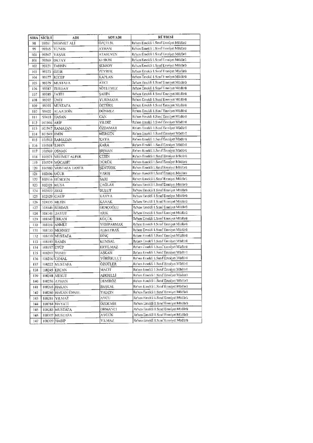 rutbesi-alinan-emniyet-teskilati-mensuplarinin-tam-listesi-(12).jpg