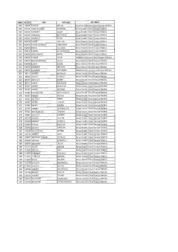 rutbesi-alinan-emniyet-teskilati-mensuplarinin-tam-listesi-(19).jpg