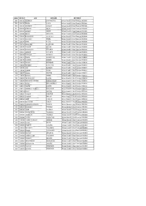 rutbesi-alinan-emniyet-teskilati-mensuplarinin-tam-listesi-(22).jpg